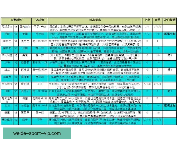世界杯竞猜赛事数据深度分析与胜负趋势预测指南 世界杯竞猜赛事数据深度分析与胜负趋势预测指南