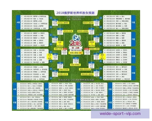 世界杯赛事预测分析全面解读 让你轻松掌握球队动态与胜负趋势
