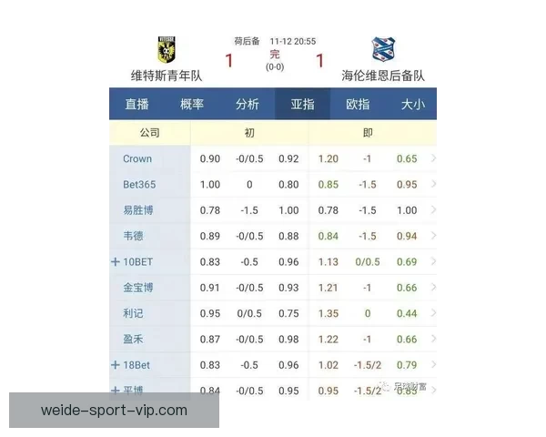 足球竞猜赔率分析：如何通过赔率变化预测比赛结果并制定投注策略