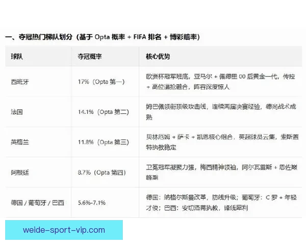 美加墨世界杯竞猜预测分析：谁能捧起2026年足球盛宴的冠军奖杯