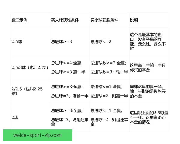 深度足球竞猜分析指南结合球队状态数据走势与盘口变化精准预测比赛胜负趋势