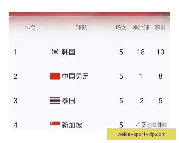 美加墨世界杯竞猜赔率走势深度解析与夺冠热门球队前景全览 美加墨世界杯竞猜赔率走势深度解析与夺冠热门球队前景全览